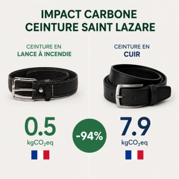 Ceinture cuir vs ceinture vegan