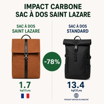Impact carbone sac à dos français