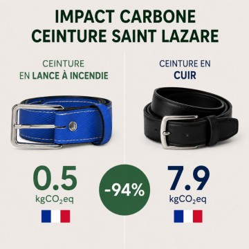 ceinture vegan vs ceinture cuir