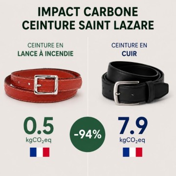ceinture cuir vs ceinture tuyau