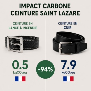 ceinture cuir vs ceinture lance à incendie