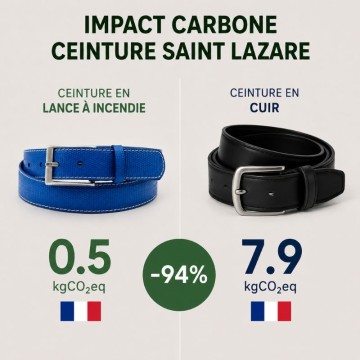 ceinture bleue vs ceinture cuir