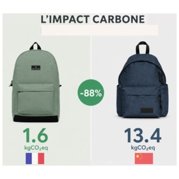 sac à dos éthique