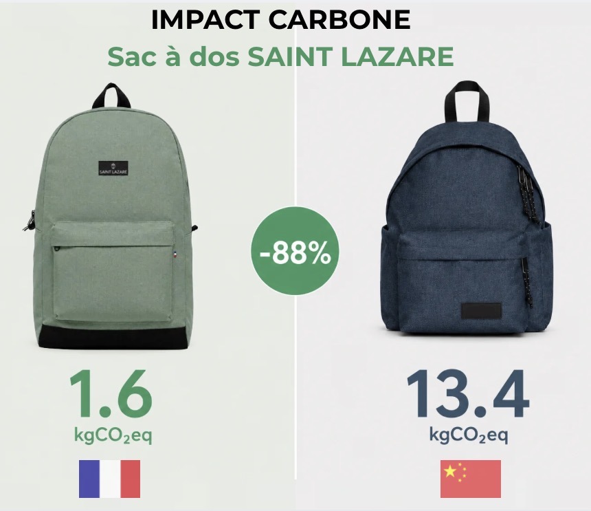 Sac à dos RSE